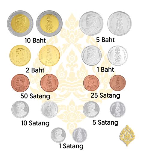 thailand currency